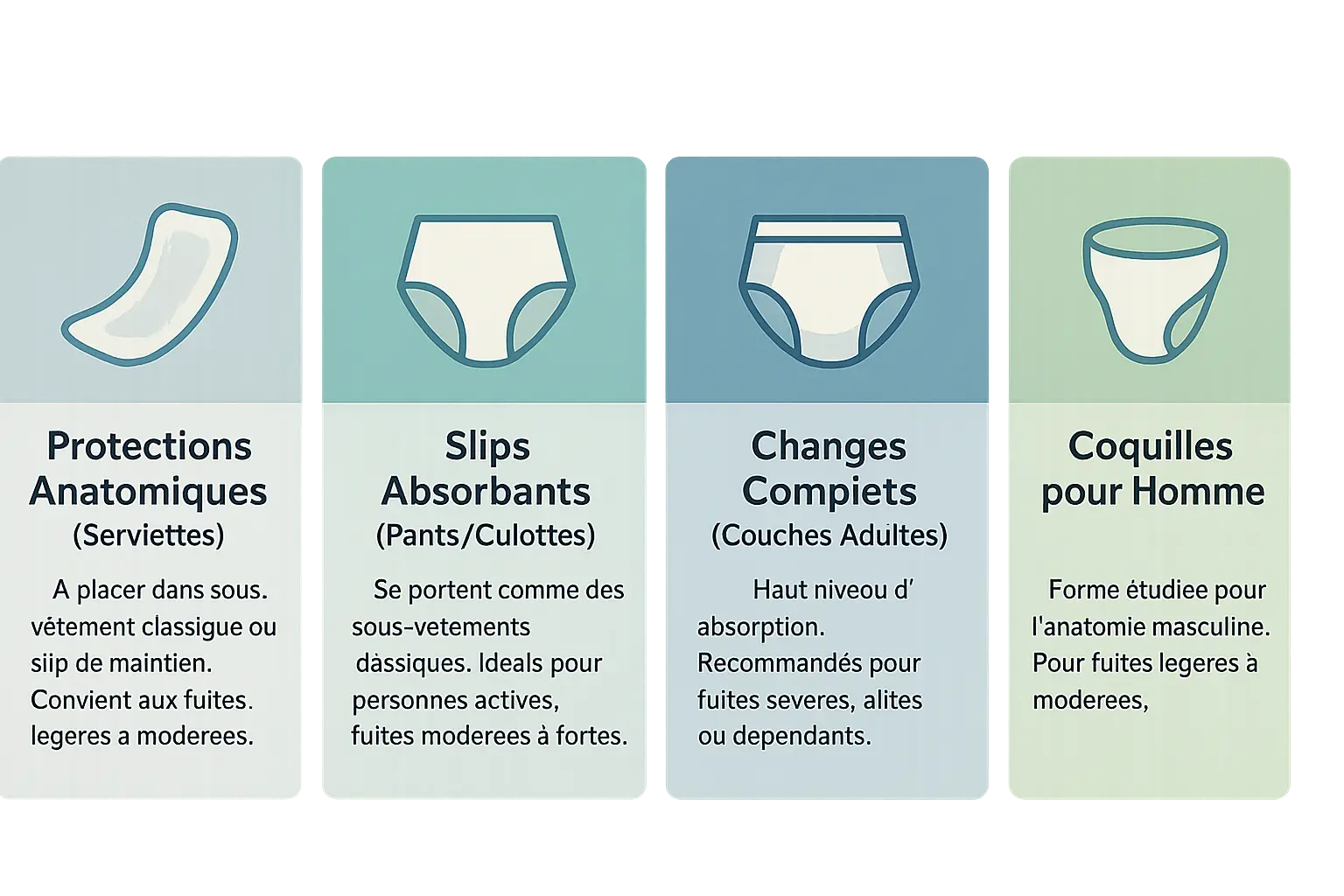 les-grandes-familles-de-protections-urinaires Bien choisir ses protections pour incontinence et confort