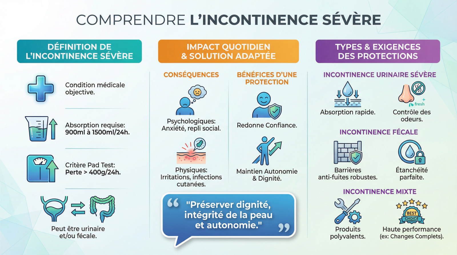 comprendre-lincontinence-severe Choisir protection urinaire : les critères essentiels