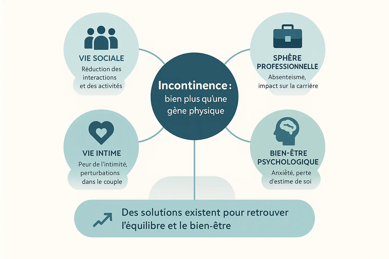 impact-de-lincontinence-sur-la-qualite-de-vie Incontinence qualité vie : retrouver l'équilibre