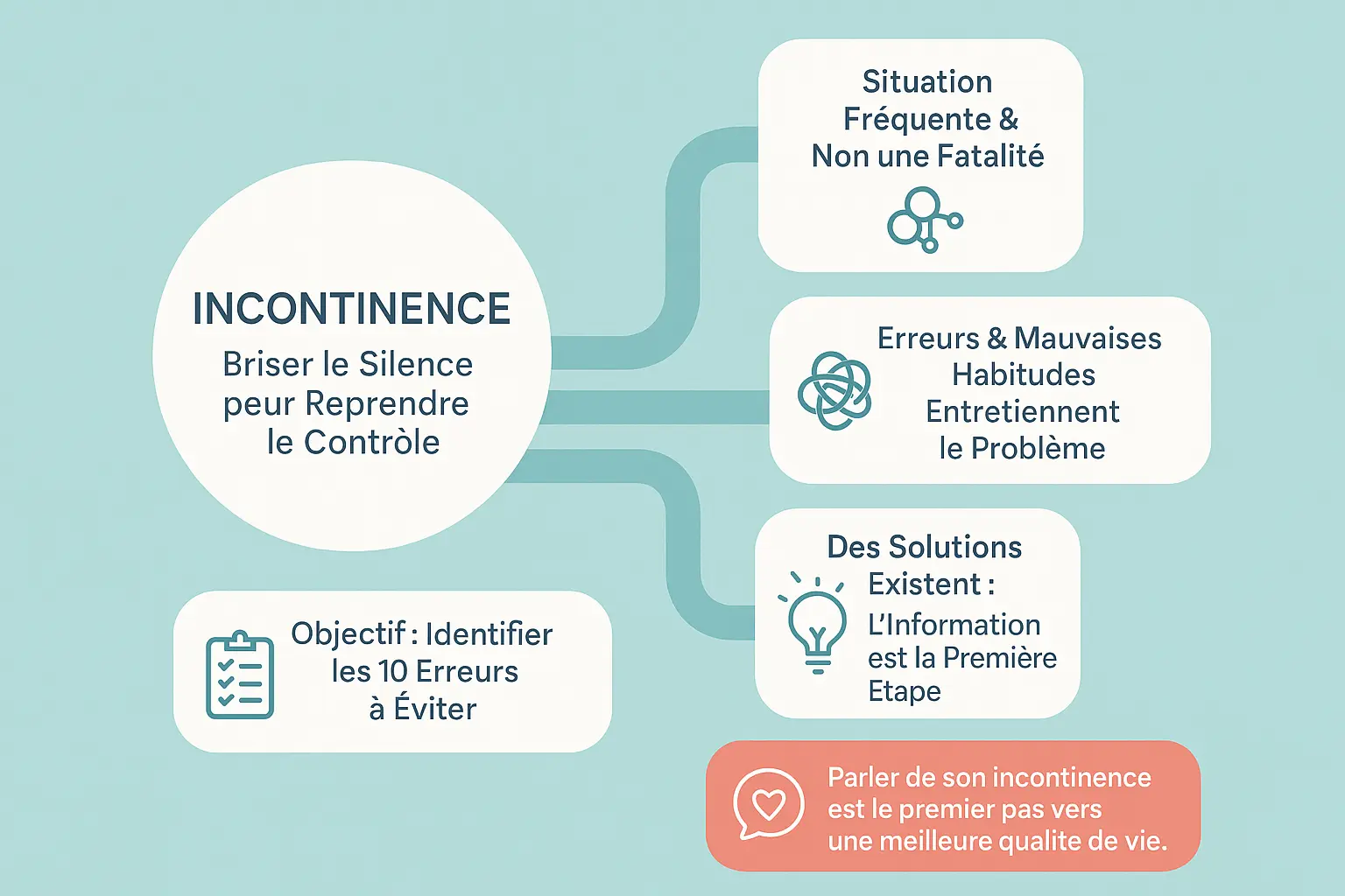 infographie-gestion-incontinence-eviter-les-erreurs Les 10 erreurs à éviter quand on souffre d'incontinence