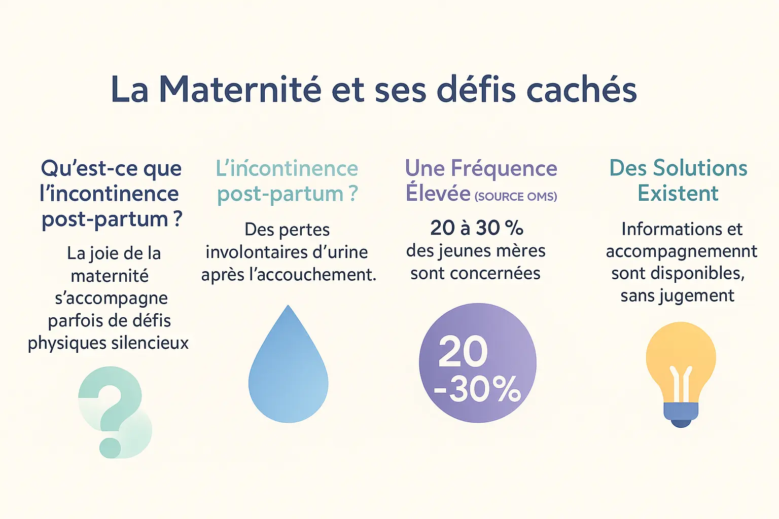 infographie-sur-lincontinence-post-partum Incontinence post-accouchement : un sujet souvent ignoré