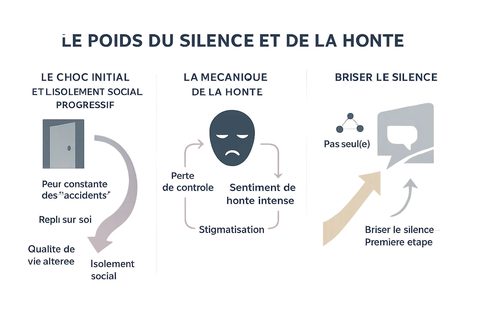 le-poids-du-silence-et-de-la-honte Témoignage : Vivre avec l'incontinence sans honte