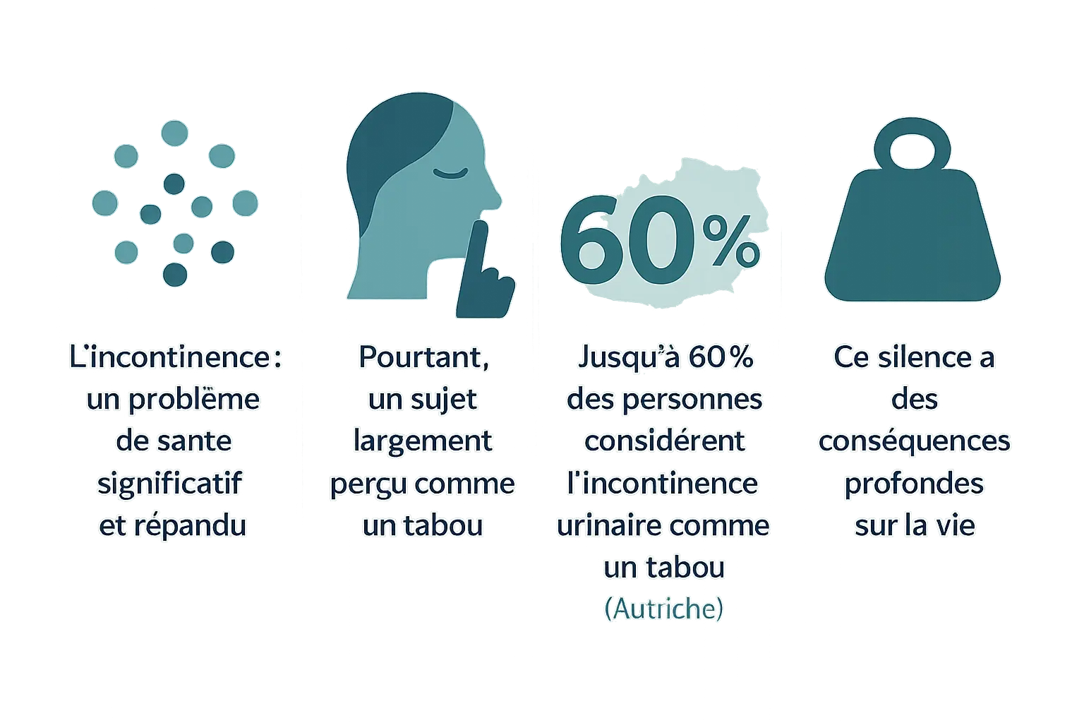 lincontinence-un-tabou-aux-consequences-profondes Incontinence tabou : Comprendre pour briser le silence